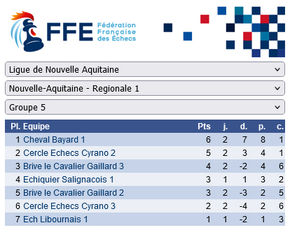 Classement_ronde3_24-25 Classement ronde3 24 25